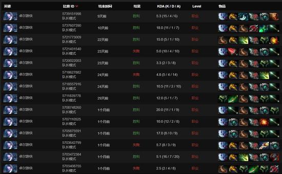 Eurus近一个月黑弓的优异战绩