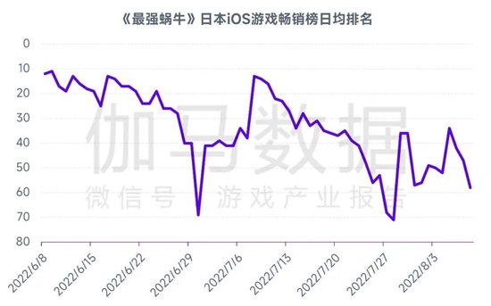 数据来源：伽马数据（CNG）