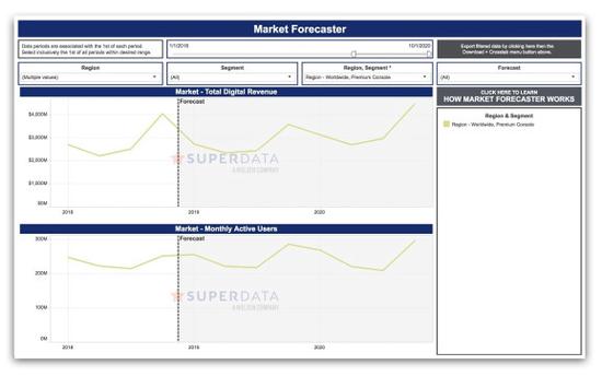 上图：SuperData 预测器界面