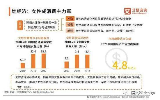  数据出处：艾媒咨询