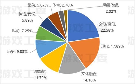数据来源：游戏工委、伽马数据（CNG）