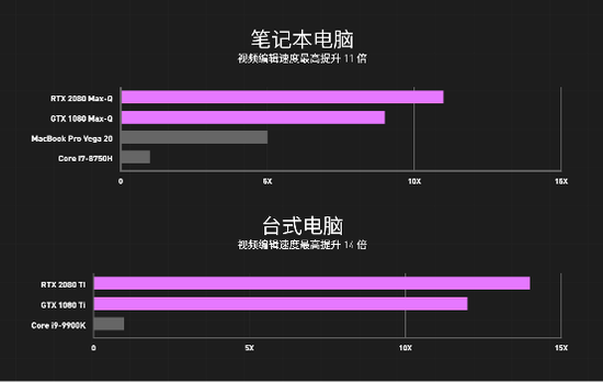 （Pr视频编辑处理对比）
