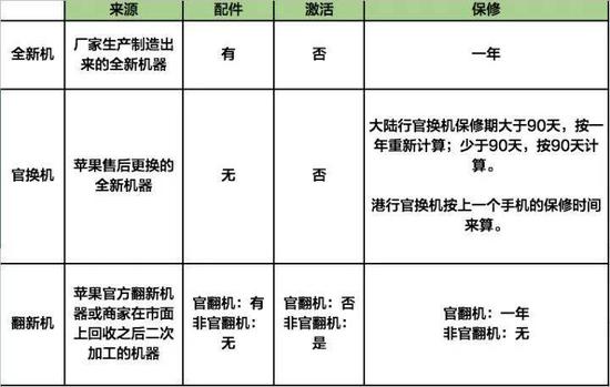 ▲ 三种版本的 iPhone 对比。，图片来自：知乎。