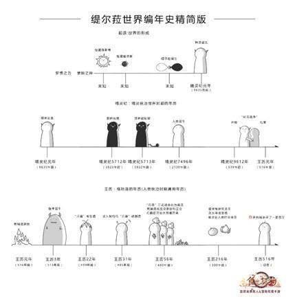 食之契约编年史