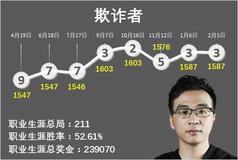 欺诈者在2017年非常活跃