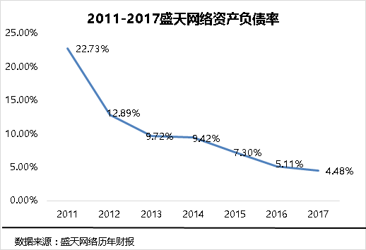 四、未来公司定位于跨场景泛娱乐大生态，持续构建多驱动的业务增长引擎