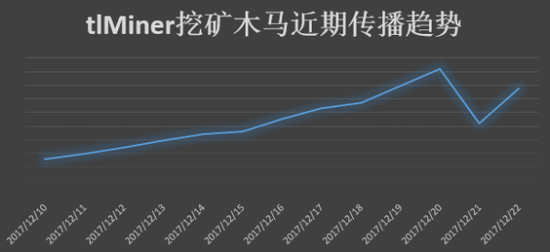 &nbsp; &nbsp; &nbsp;