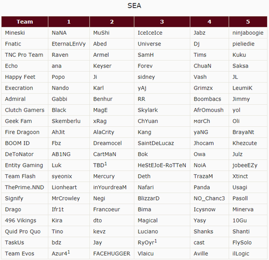 &nbsp; &nbsp;北美区