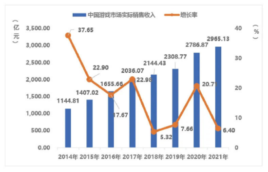 腾讯游戏安全月关键词：直播、答题、免费改名、组团抽奖