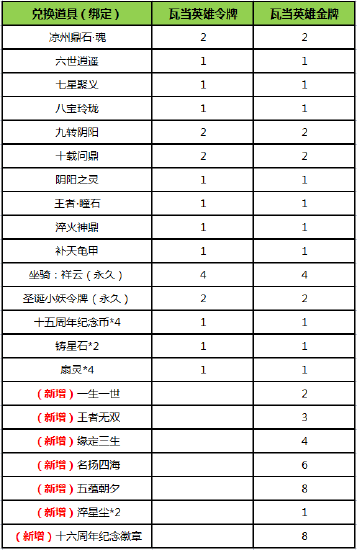 随机BUFF随机BOSS！《刀剑online》年度重磅副本“龙门客栈”大揭秘