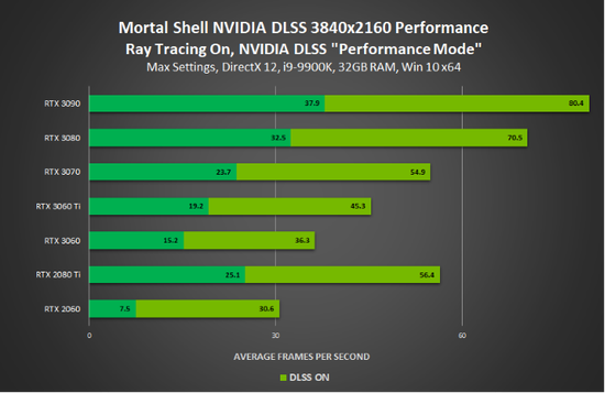 GeForceGameReady驱动发布，为《致命躯壳》添加NVIDIADLSS与光线追踪支持