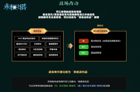 《永恒之塔》圣殿之战今日迎新 开启“阿普萨兰塔”全新风貌