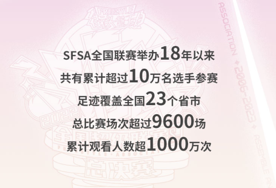 我的《街头篮球》SFSA生涯回顾 那些年我们追过的梦