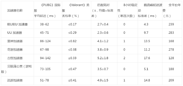 【蜗牛电竞】Stake排位赛第三季对阵表出炉【EV扑克小游戏官网】