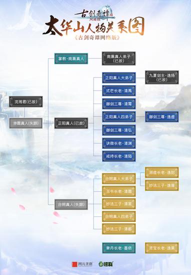 太华山人物关系图