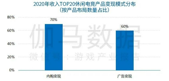 数据来源：伽马数据（CNG）
