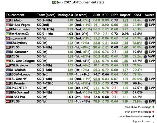  Fer在2017年的恐怖大赛数据