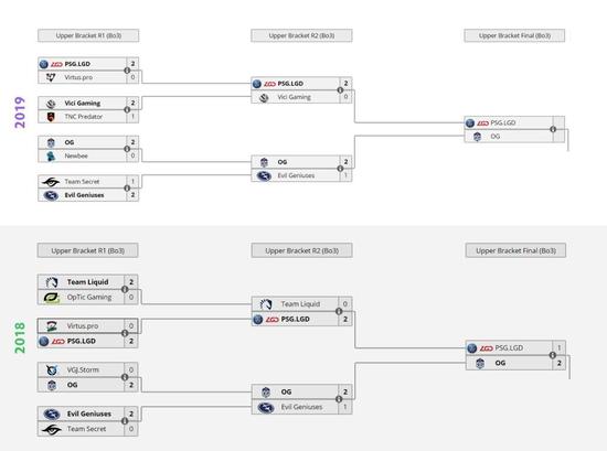 过程虽然相似，但我们希望结果能变得不同