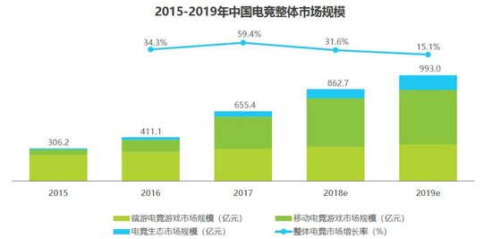 艾瑞咨询《2018年中国电竞行业研究报告》