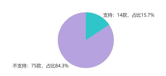 是否支持多人联机