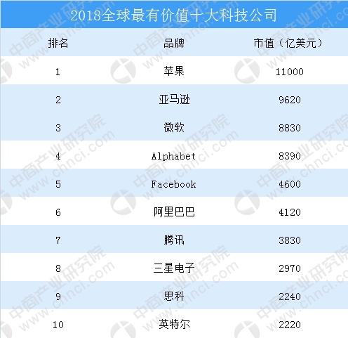 行业龙头企业享受更高的溢价效应