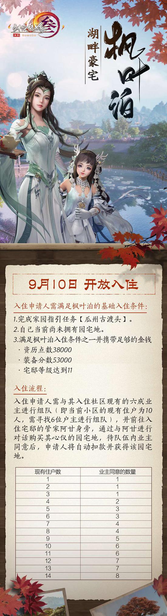 枫叶泊补人入住申请攻略