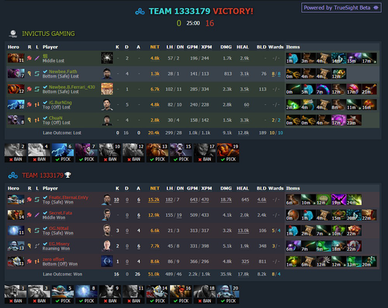 C9零封iG成为TI历史上唯一一场零封的比赛