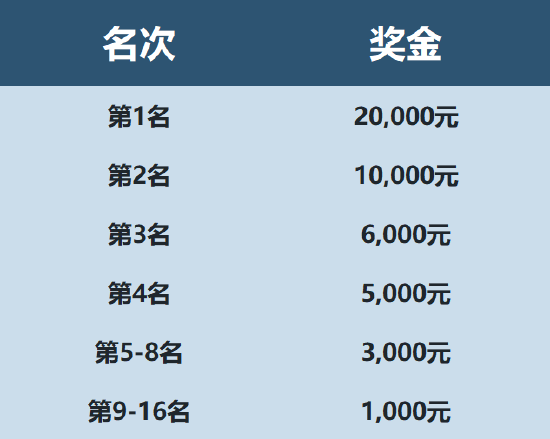 PPL S3挑战组今日打响首战！“枪王三项”海选开始