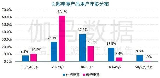 数据来源：伽马数据（CNG）