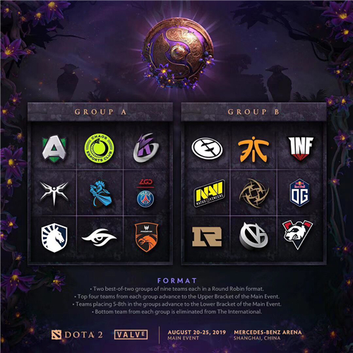 DOTA2 TI9小组赛分组