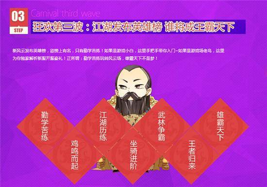 图6 狂欢活动第三波