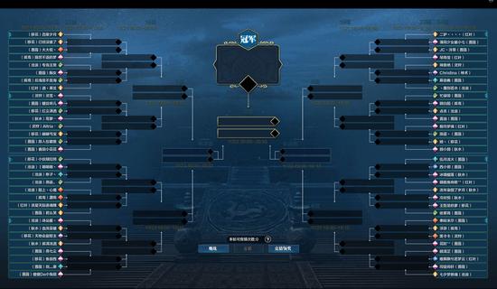 （谁能更进一步？）