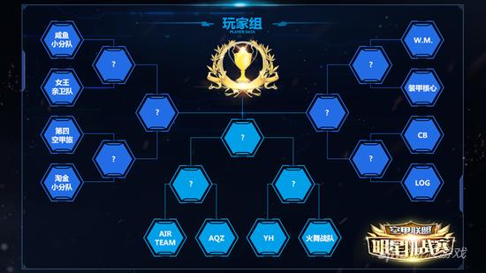 “明星挑战赛”玩家组