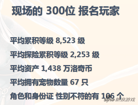 现场玩家小数据