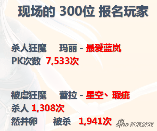 现场玩家小数据