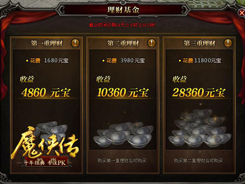 图4 理财活动实惠多多