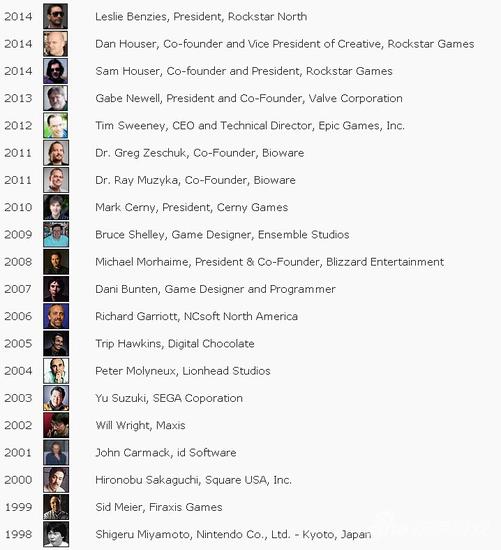 往届入选名单，都是大人物