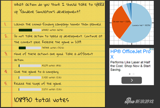 这是最近的投票结果