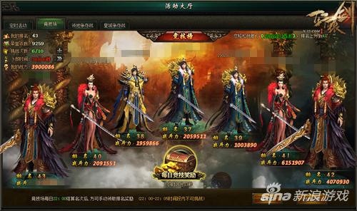 图4 一流玩家战斗力