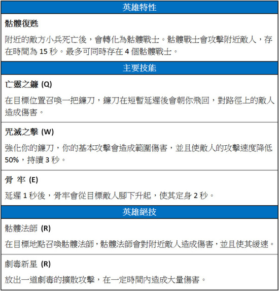 《风暴英雄》暗黑2死灵法师祖尔技能一览