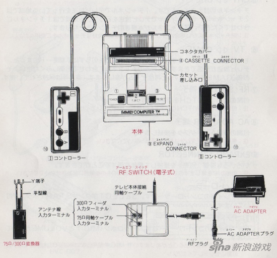 下边中间的那个小盒子即为RF切换器