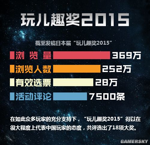 数百万玩家积极的参与了进来