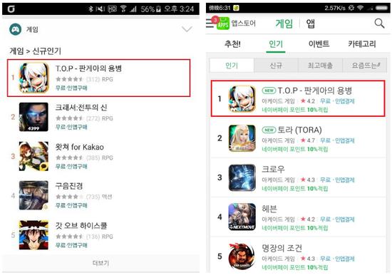 T-Store人气榜第1、N-Store人气榜第1