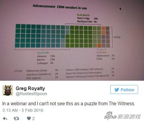在一场研讨会上看到这个……真像《见证者》里的谜题