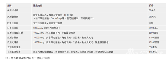 《街霸5》PS4各版本售价