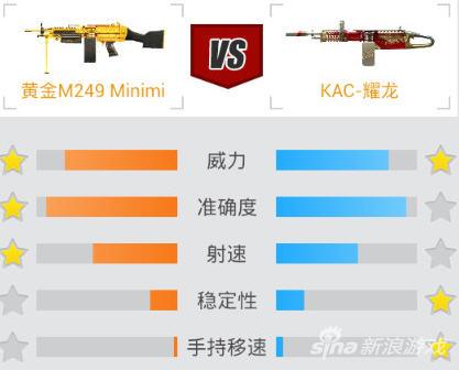 僵尸夺命杀手 cf生化模式推土机黄金m249minimi