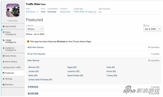 1月初，​《Traffic Rider》​ 在iTunes主页上推荐30多次，包括出现在10个国家的主要banner 上。
