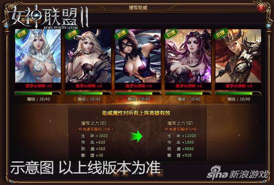 图3：《女神联盟2》援军养成界面