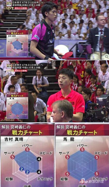 马龙：你拿5分是因为你的水平只有5分，我拿5分是因为最高分只有5分。