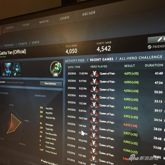 Tong Lee Yann晒出的战绩